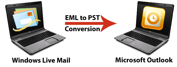 Convert Windows Live Mail to Outlook
