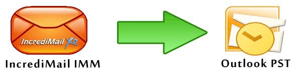 IMM to PST Converter to Convert IMM to PST
