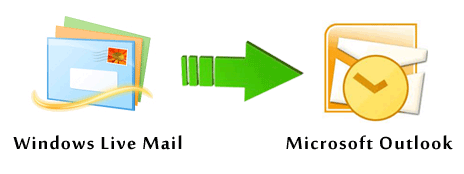 Windows Live Mail Converter Tool