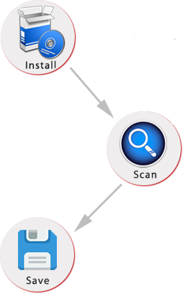 Data Restoration process