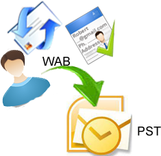 how to import contacts into outlook 2007 from wab how to import contacts into outlook 2007 from wab